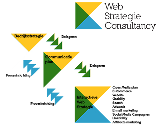 Geschiedenis van een webbouwer